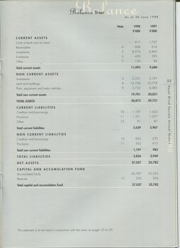 Balance sheet as at end of current financial year