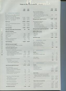 Notes to and forming part of the accounts