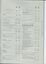 Notes to and forming part of the accounts