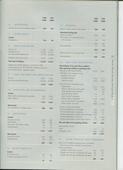 Notes to and forming part of the accounts
