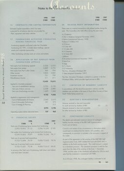 Notes to and forming part of the accounts