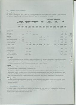 Notes to and forming part of the accounts