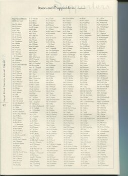 Listing of financial donors and supporters during the financial year