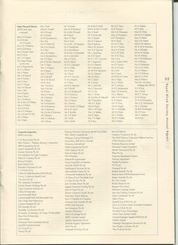 Listing of financial donors and supporters during the financial year