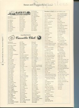 Listing of financial donors and supporters during the financial year