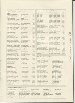 Listing of financial donors and supporters during the financial year
