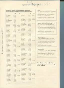 Listing of financial donors and supporters during the financial year