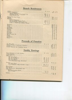 Branch remittances, proceeds of functions, sundry earnings