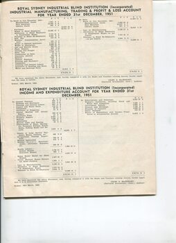 Royal Sydney Industrial Blind Institution income and expenditure