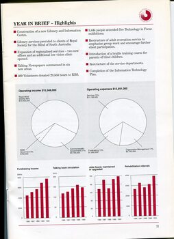 Highlights of year with tables and pie charts