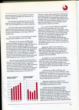 General manager's report on activities during the year