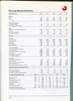 Services provided over the past five years