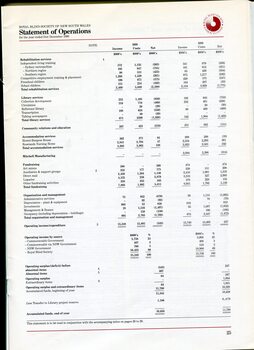 Statement of operations over past financial year