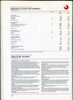 Assets and liabilities and notes to the accounts