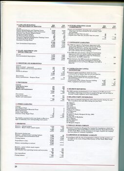 Notes to and forming part of the accounts