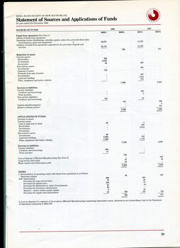 Statement of sources and application of funds