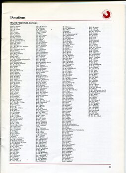 List of major personal donors for the financial year