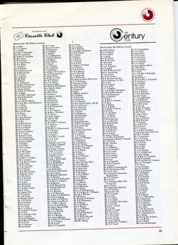 List of major personal donors for the financial year