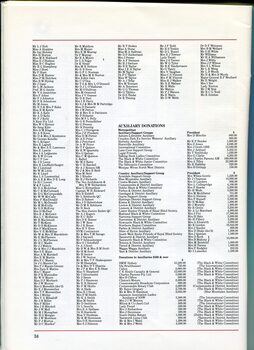 List of major personal and auxiliary donors for the financial year