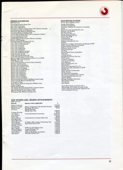 List of donors in kind, other donations and Sports Girl sponsorships