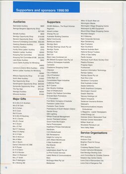List of supporters and sponsors in current financial year