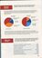 Financial pie chart and table of how much it costs for services