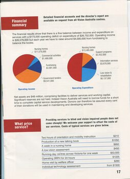 Financial pie chart and table of how much it costs for services