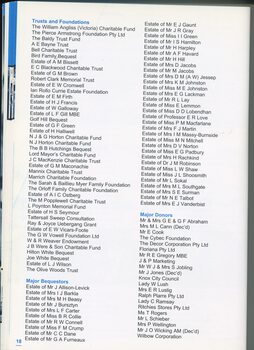 List of trusts, foundations, bequests and donors