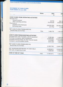 Statement of cash flows for the financial year