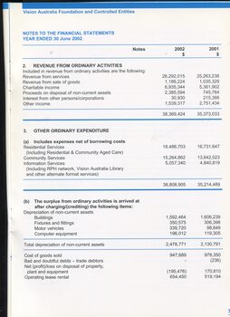 Notes to and forming part of the financial statements