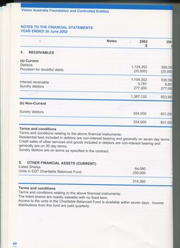 Notes to and forming part of the financial statements