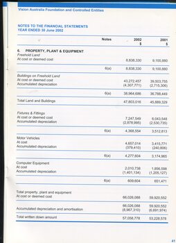 Notes to and forming part of the financial statements
