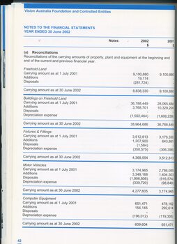 Notes to and forming part of the financial statements