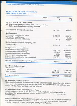 Notes to and forming part of the financial statements
