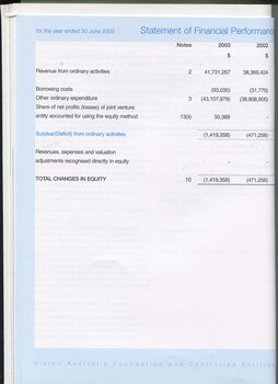 For year ending June 30 the Statement of Financial Performance