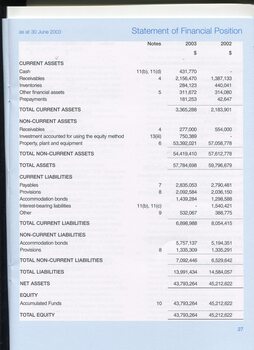 For year ending June 30 the Statement of Financial Position