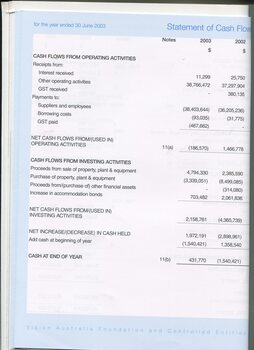 For year ending June 30 the Statement of Cash Flows