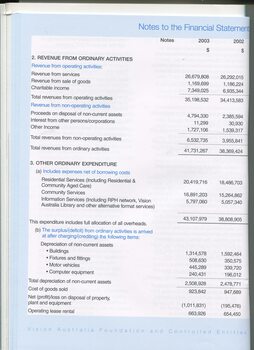 Notes to and forming part of the financial statement