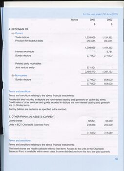 Notes to and forming part of the financial statement