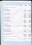 Notes to and forming part of the financial statement