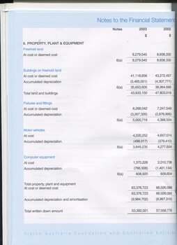 Notes to and forming part of the financial statement