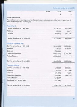Notes to and forming part of the financial statement