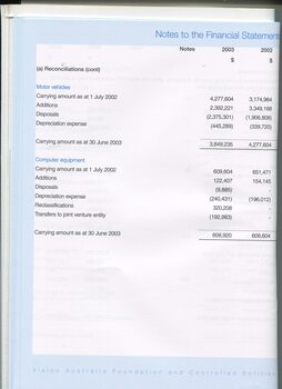 Notes to and forming part of the financial statement