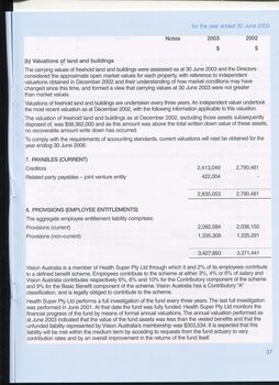 Notes to and forming part of the financial statement