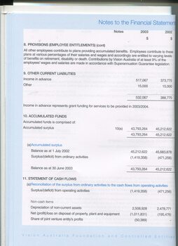 Notes to and forming part of the financial statement