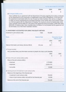 Notes to and forming part of the financial statement