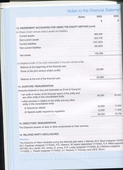 Notes to and forming part of the financial statement