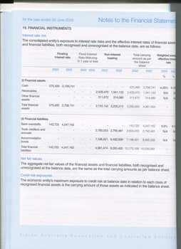 Notes to and forming part of the financial statement