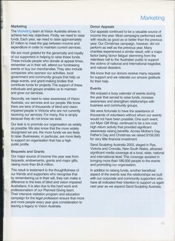 Overview of Marketing activities undertaken over the year