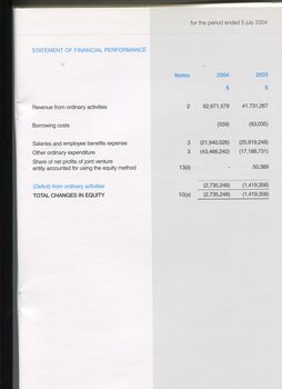 For the year ending June 30, Statement of Financial Performance